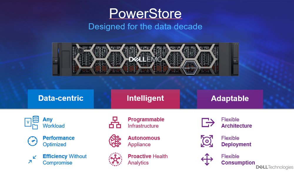 Dell EMC PowerStore Release