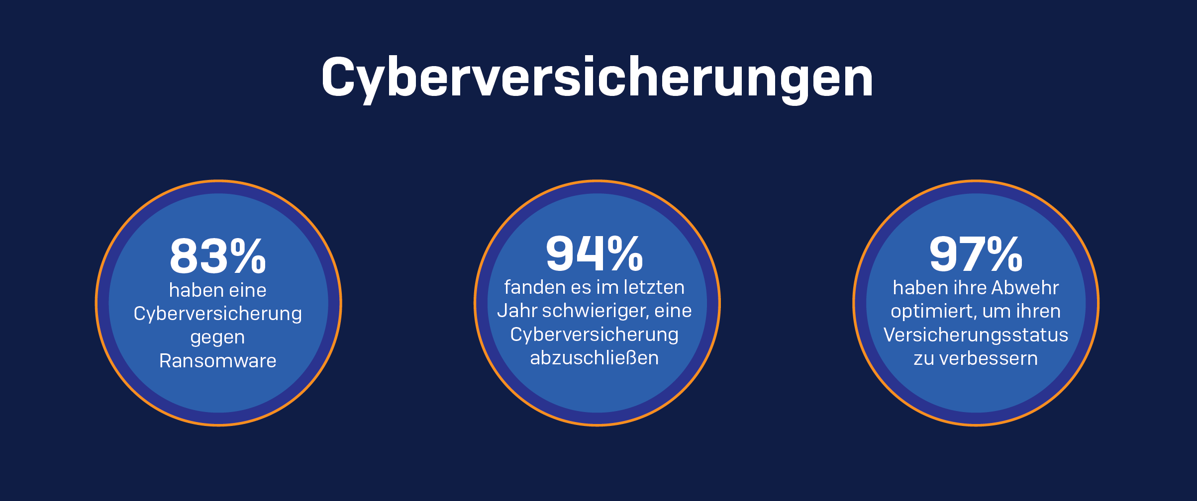 Anforderungen für Cyberversicherungen erfüllen dank MDR